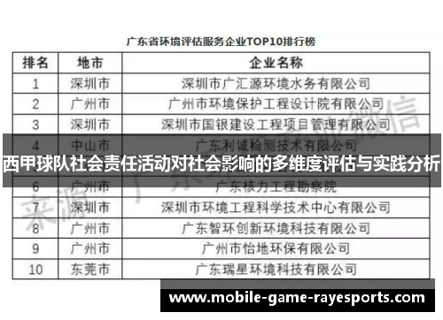 西甲球队社会责任活动对社会影响的多维度评估与实践分析