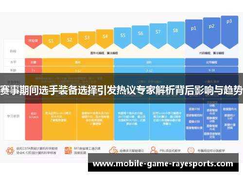 赛事期间选手装备选择引发热议专家解析背后影响与趋势