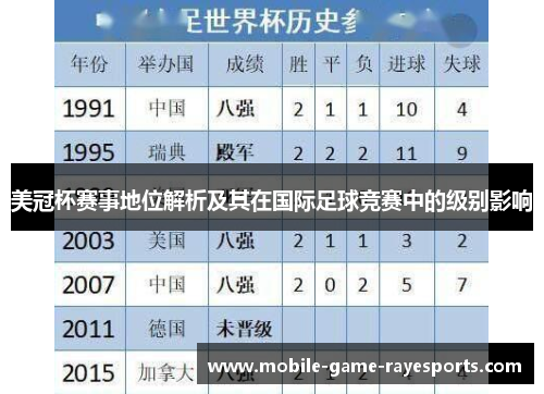 美冠杯赛事地位解析及其在国际足球竞赛中的级别影响