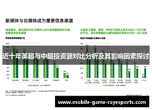 近十年英超与中超投资额对比分析及其影响因素探讨