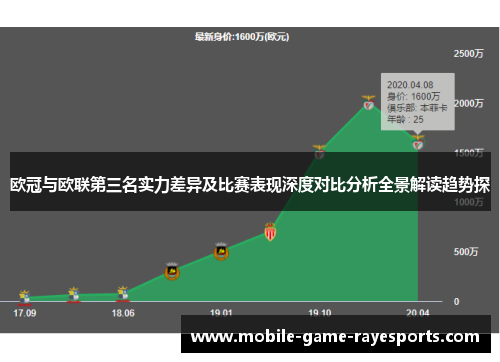 欧冠与欧联第三名实力差异及比赛表现深度对比分析全景解读趋势探 欧冠与欧联第三名实力差异及比赛表现深度对比分析全景解读趋势探