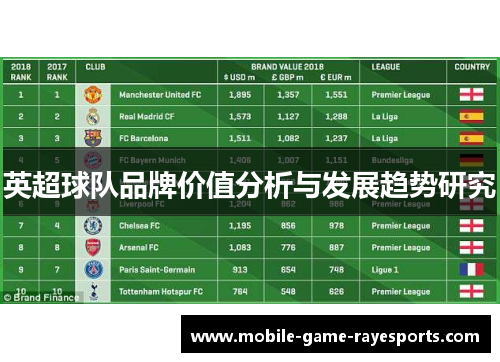 英超球队品牌价值分析与发展趋势研究