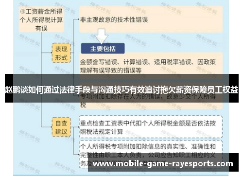 赵鹏谈如何通过法律手段与沟通技巧有效追讨拖欠薪资保障员工权益