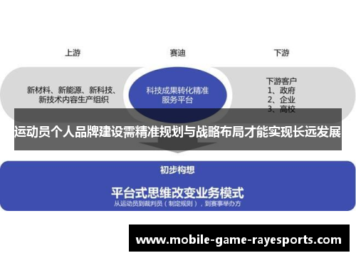 运动员个人品牌建设需精准规划与战略布局才能实现长远发展