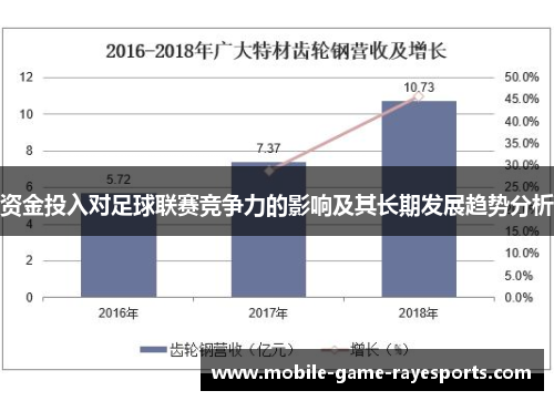 资金投入对足球联赛竞争力的影响及其长期发展趋势分析