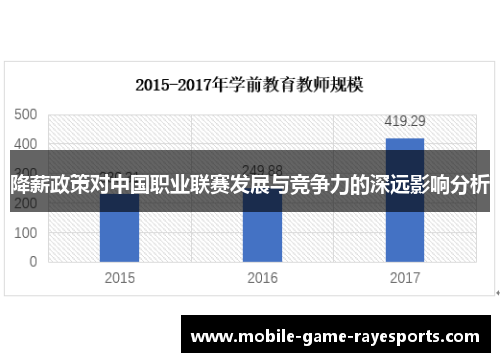 降薪政策对中国职业联赛发展与竞争力的深远影响分析