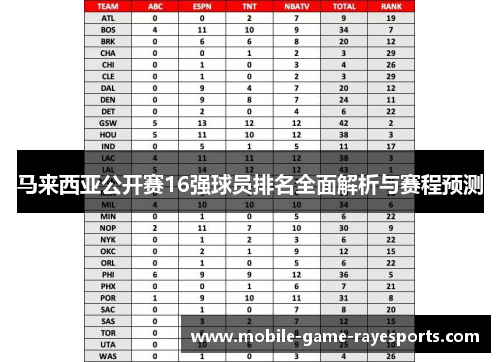 马来西亚公开赛16强球员排名全面解析与赛程预测