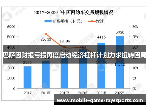 巴萨因财报亏损再度启动经济杠杆计划力求扭转困局 巴萨因财报亏损再度启动经济杠杆计划力求扭转困局